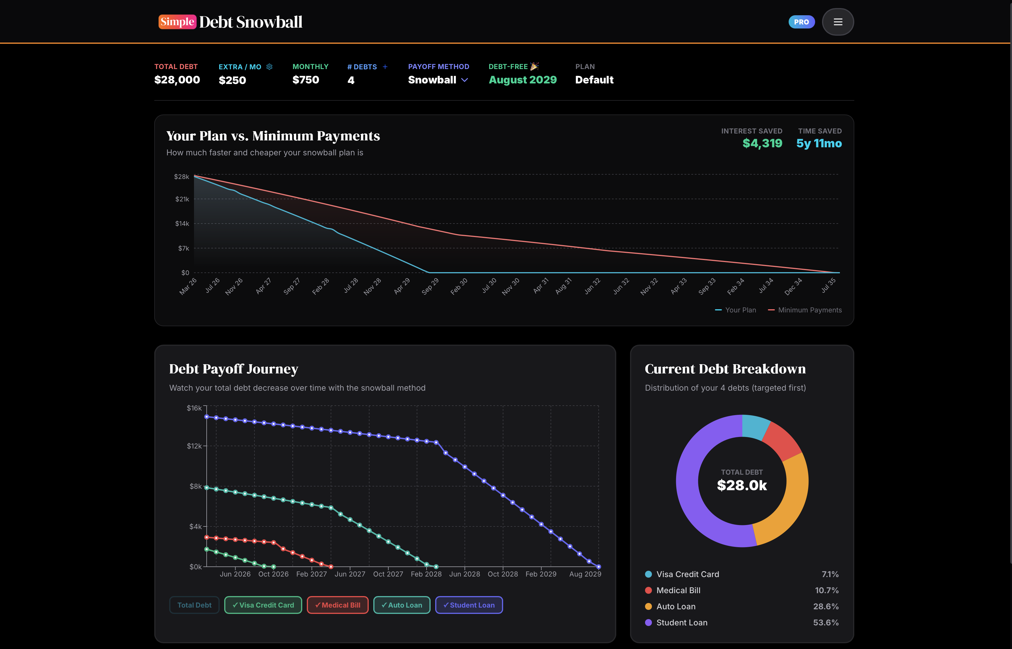 Simple Debt Snowball app showing payoff charts and debt breakdown